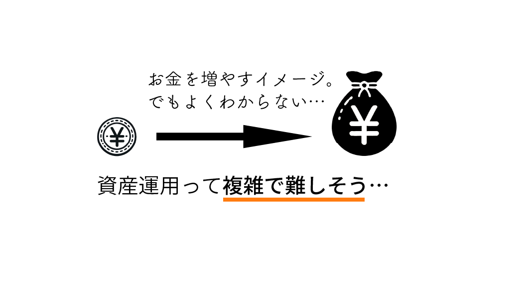 お金を増やすイメージ。でもよくわからない…資産運用って複雑で難しそう…